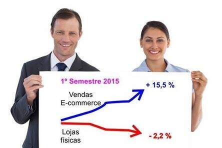You are currently viewing Vendas e-commerce VS vendas lojas físicas